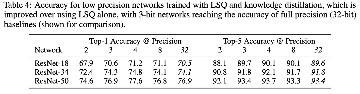 ../_images/lsq_kd_result.png
