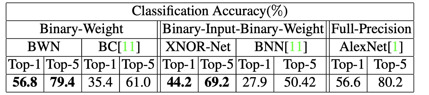 ../_images/xnor_result.png